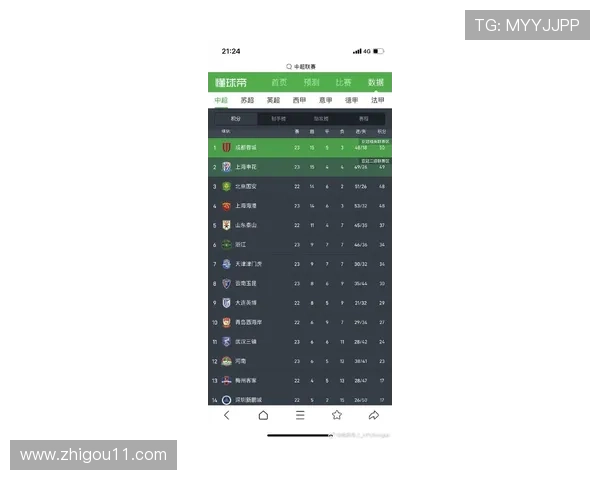 成都排球队在世界杯预选赛中以60分稳居积分榜首位引发关注 成都排球队在世界杯预选赛中以60分稳居积分榜首位引发关注
